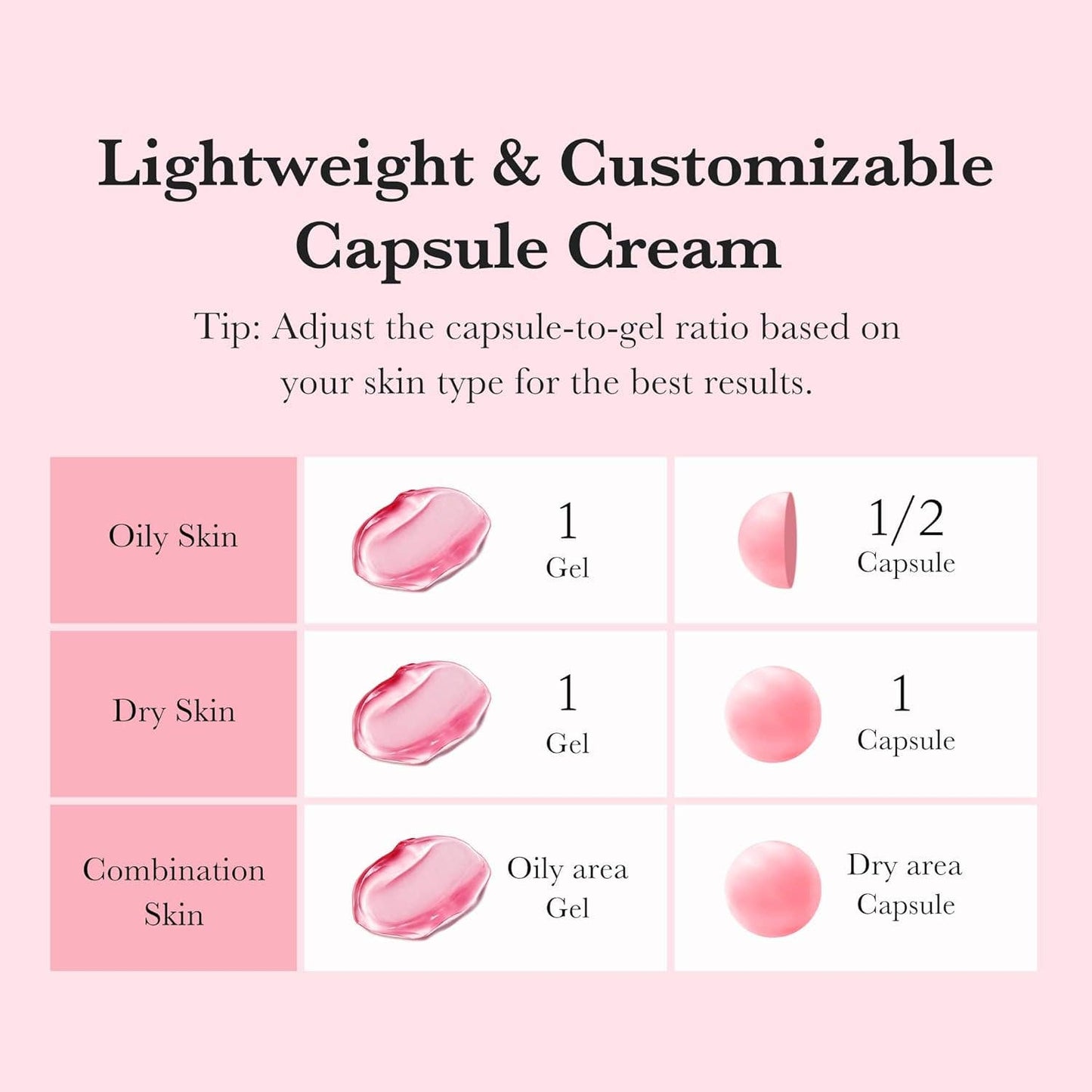 Medicube TXA + Niacinamide Capsule Cream – Voor een heldere, egale en glasachtige teint