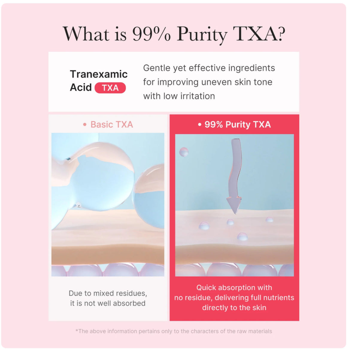Medicube TXA + Niacinamide Capsule Cream – Voor een heldere, egale en glasachtige teint
