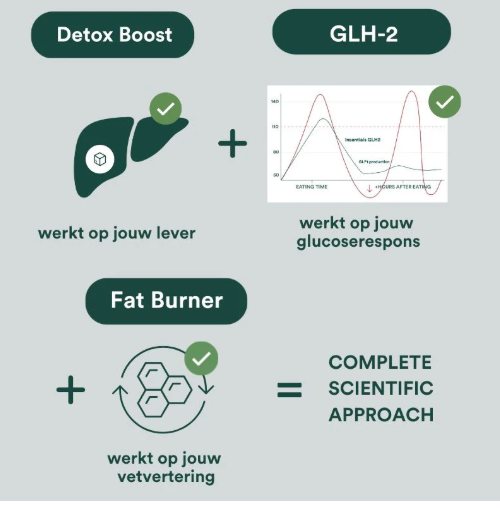 Insentials Metabolic GLH-2 Pack – 3-Stappen Metabolisme & Cravings Controle