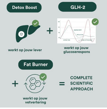 Insentials Metabolic GLH-2 Pack – 3-Stappen Metabolisme & Cravings Controle